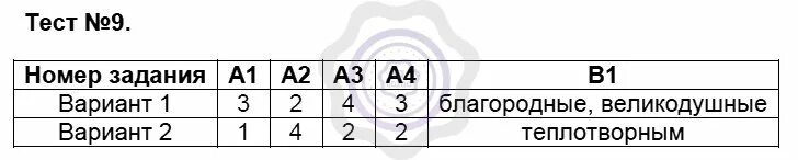 Тест 9 звезд. Тест 9 2 вариант. Тест 15. Биология 5 класс тесты. Тест вариант 1.