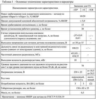 Нкпр метана