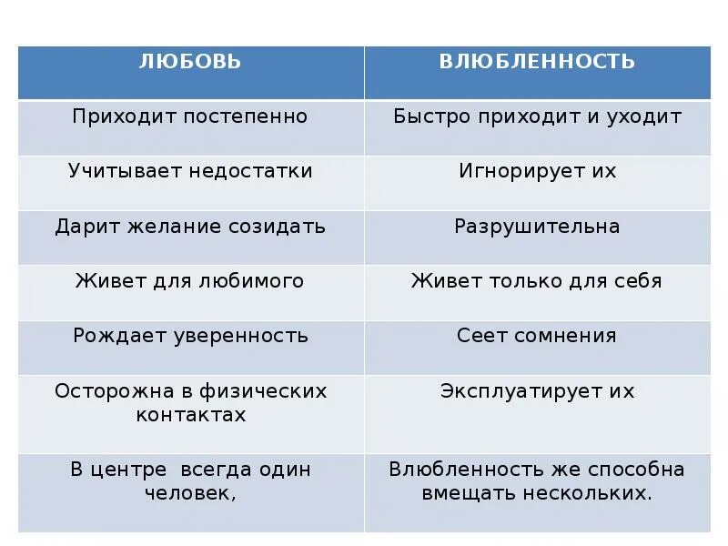 Как отличить любовь