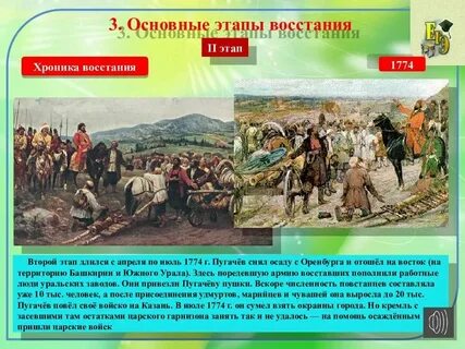 Сколько длилось восстание