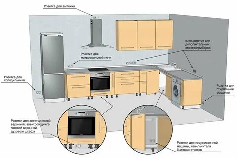 Розетка на кухне от газовой трубы