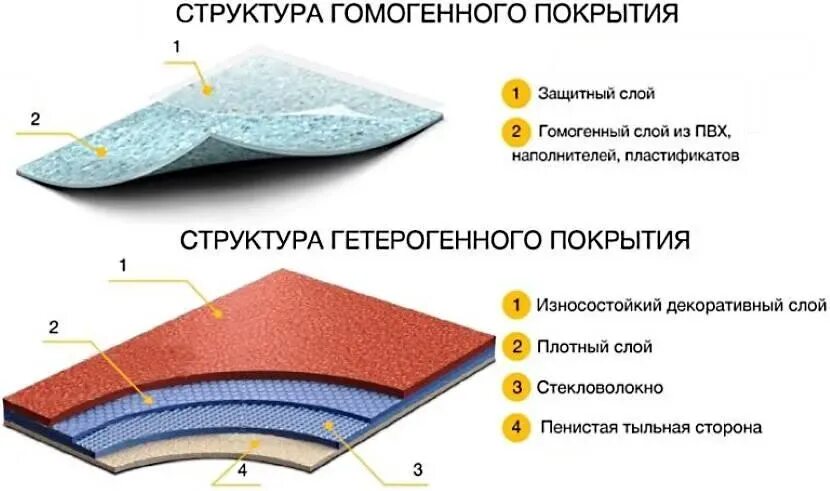 Защитный слой пвх