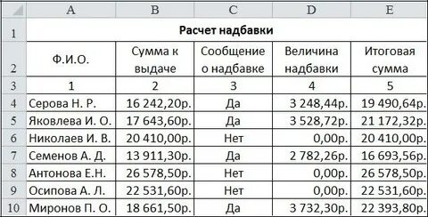 Какая будет итоговая сумма