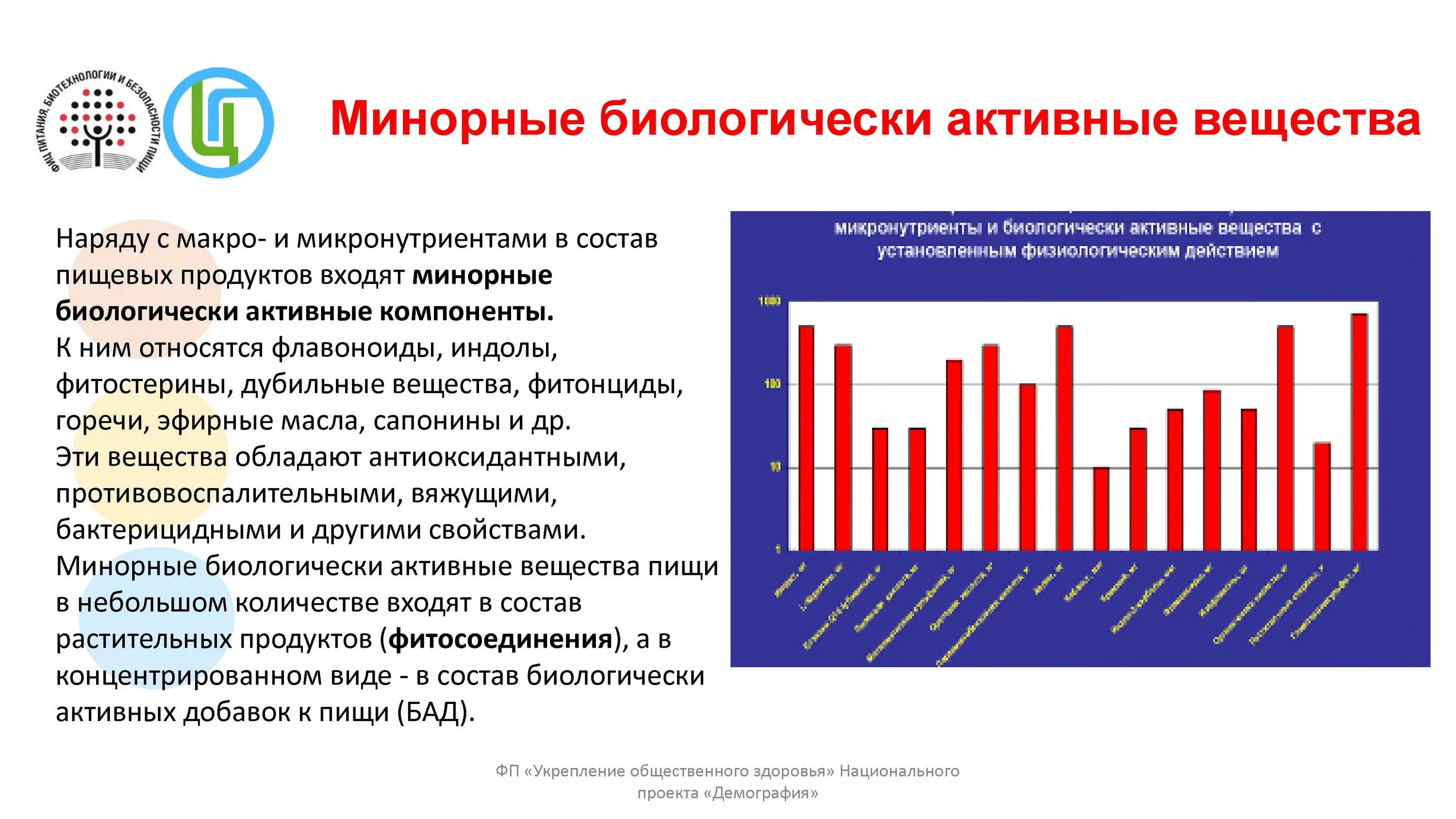 Укрепление общественного здоровья национального проекта. Демография укрепление общественного здоровья. Укрепление общественного здоровья национального проекта демография. Нацпроект укрепление общественного здоровья. Https anket demography site