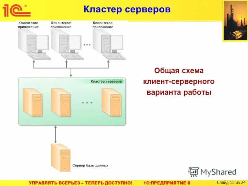 Создание кластера серверов. Кластер серверов 1с. схема серверного кластера. схема кластера серверов 1с erp. схема организации кластера 1с и кластера серверов субд.