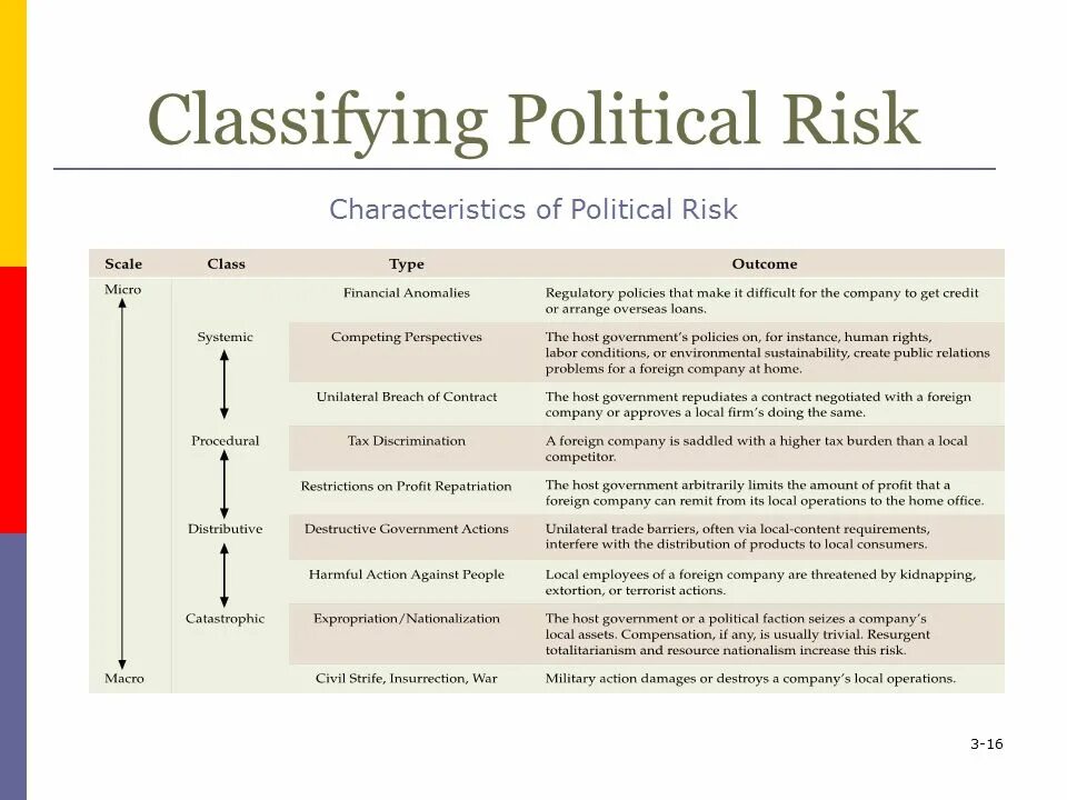 Political risk. Political Analysis. Aon political risk. International political risk.