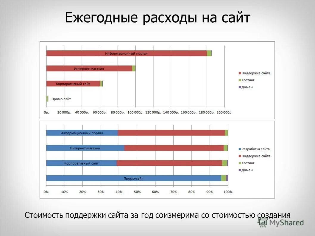 смета по созданию мобильного приложения. бюджет проекта. план сметы расходов. затраты на разработку сайта. смета на разработку мобильного приложения.