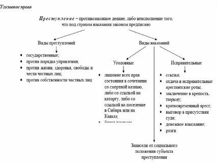 Развитие гражданского законодательства
