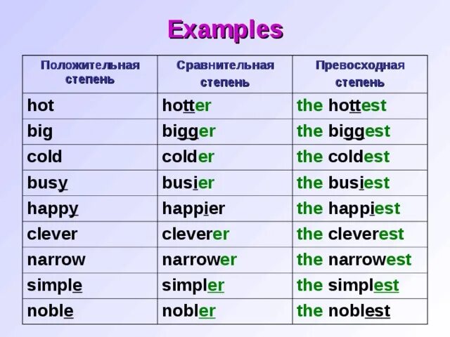 Clever прилагательное в сравнительной