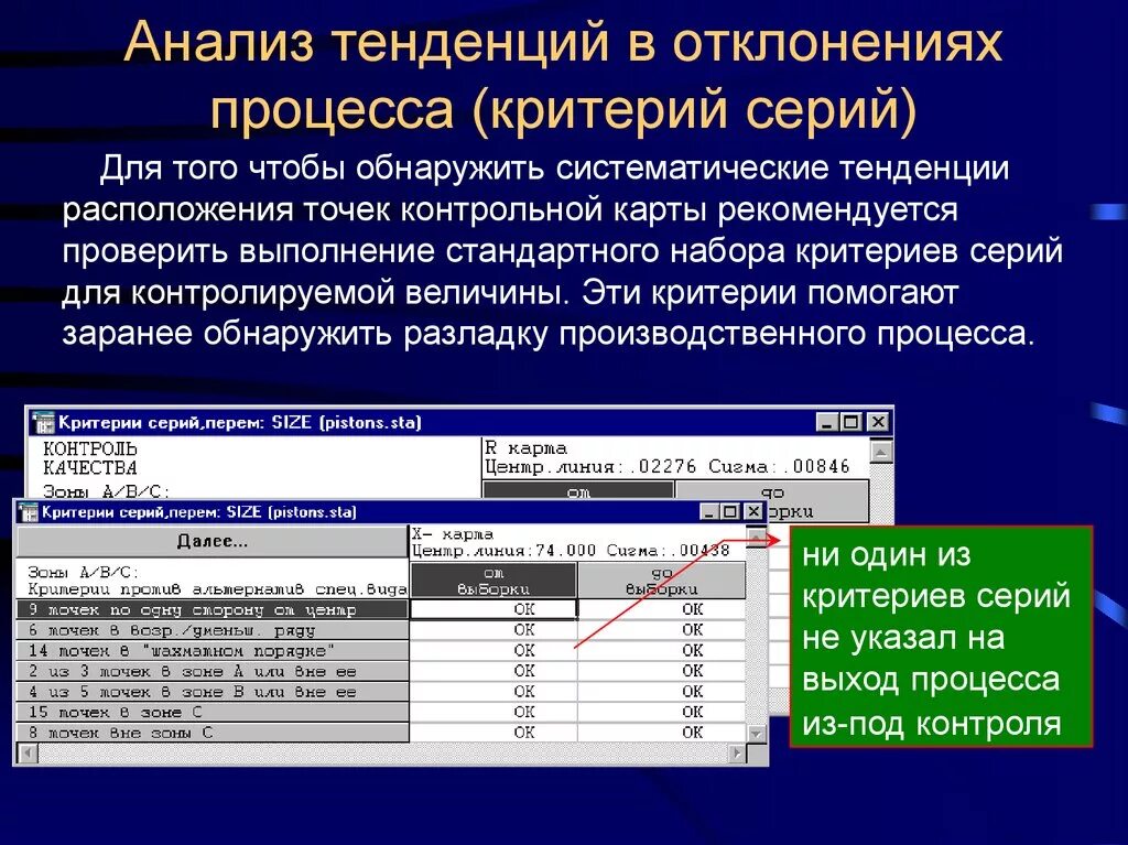 Анализ тенденций позволяет. Анализ тенденций. Анализ трендов. Анализ трендов и тенденций. Метод отклонения от трендов.