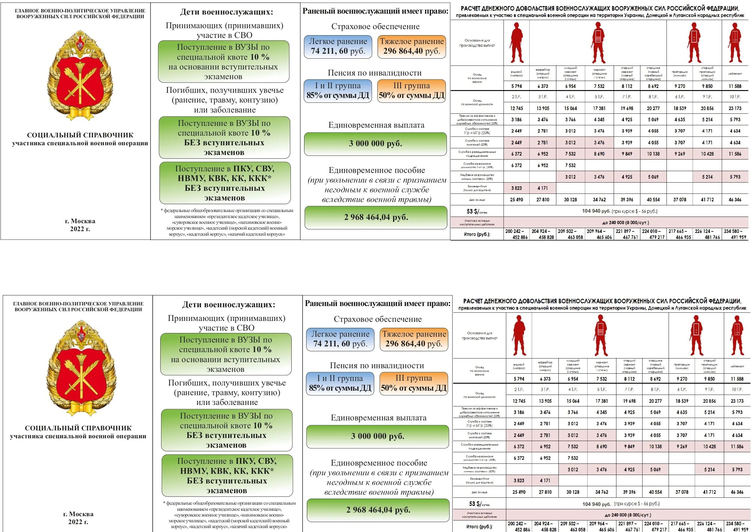 Сколько платят контрактникам на сво в 2024. Социальный справочник участника специальной военной. Соц справочник участника специальной военной операции. Памятка участника специальной военной операции.