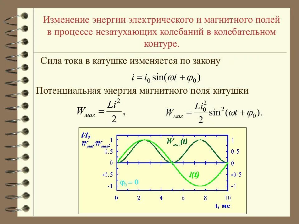 Определите скорость изменения тока в катушке. Энергия магнитного поля катушки график. График изменения энергии магнитного поля катушки. Энергия катушки формула. Энергия катушки индуктивности формула.