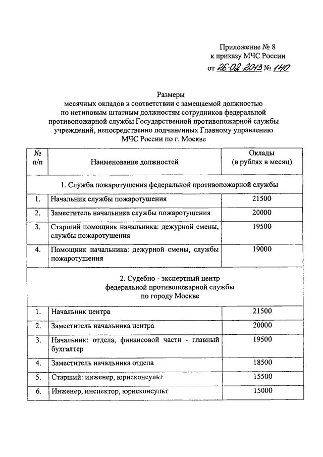 Приказ мчс рф 12.12 2007