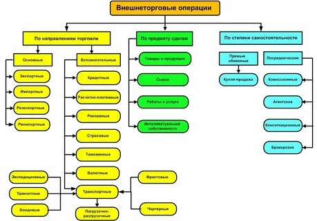 Оптовые операции это