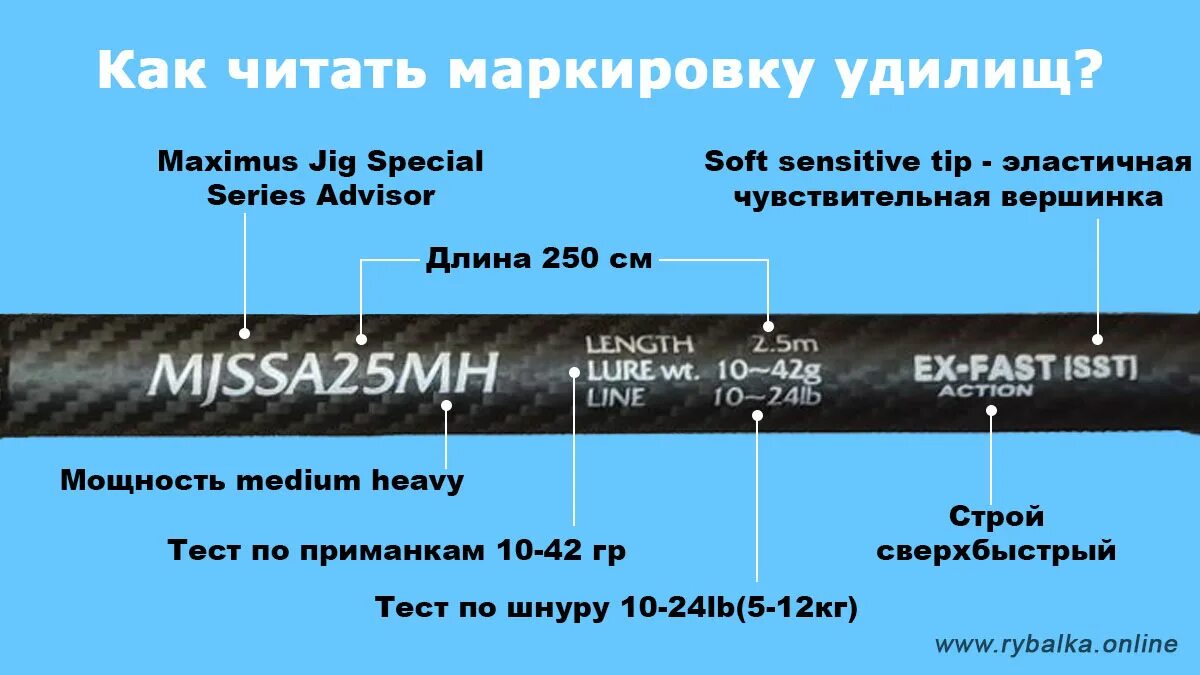 Обозначения на удилищах. Маркировка удилищ. Маркировка спиннинговых удилищ. Обозначение на удочке.