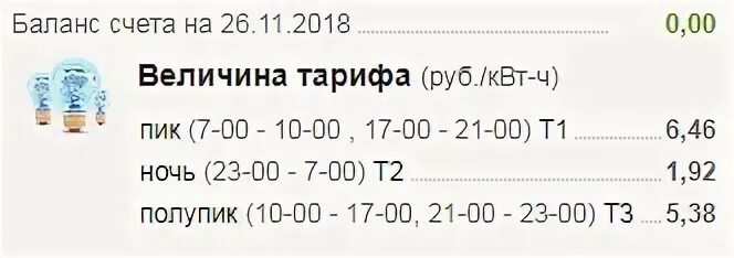 С какого времени начинается ночной тариф электроэнергии. Пик полупик ночь. Часы пик полупик и ночь в Москве. Тарифы пик полупик ночь. Пик полупик электроэнергия.