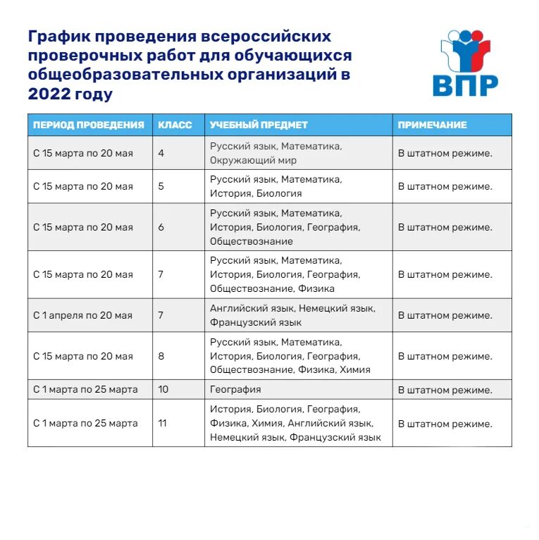 Впр 10 2023. График проведения ВПР В 2021-2022 учебном году. График проведения ВПР В 2022 8 класс. График проведения ВПР В 2022 году. График проведения ВПР 2022 года 8 класс.