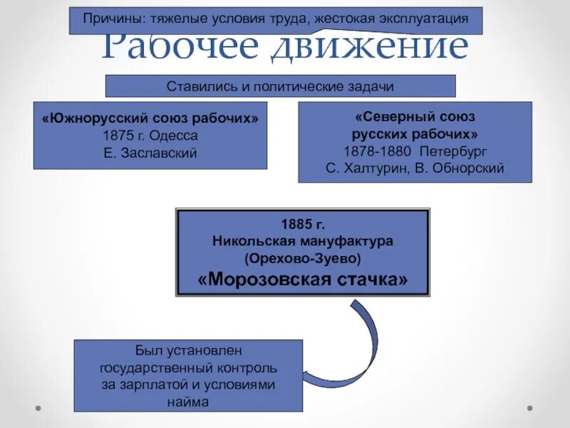 Создание северного союза дата