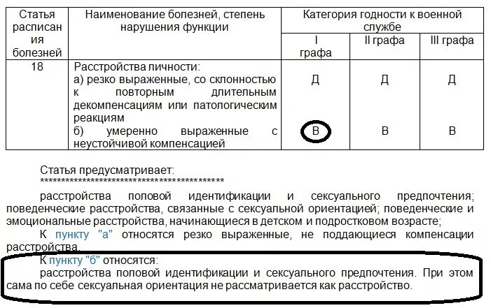 Освобождены от военной службы по здоровью. Расписание болезней для призывников. Перечень болезней по которым комиссуют из армии. Годность к службе по зрению. Заболевания не годен к военной службе.