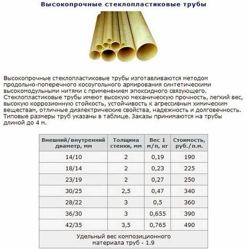 Трубы стекловолокно характеристики. Ппр труба 50 армированная стекловолокном характеристики. Стеклопластиковые трубы монтаж трубопроводов. Трубы стекловолокно характеристики. Стекловолокном sdr 6 pn25 ф20х3,4 мм.