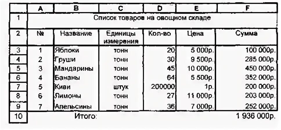 Диапазон а1
