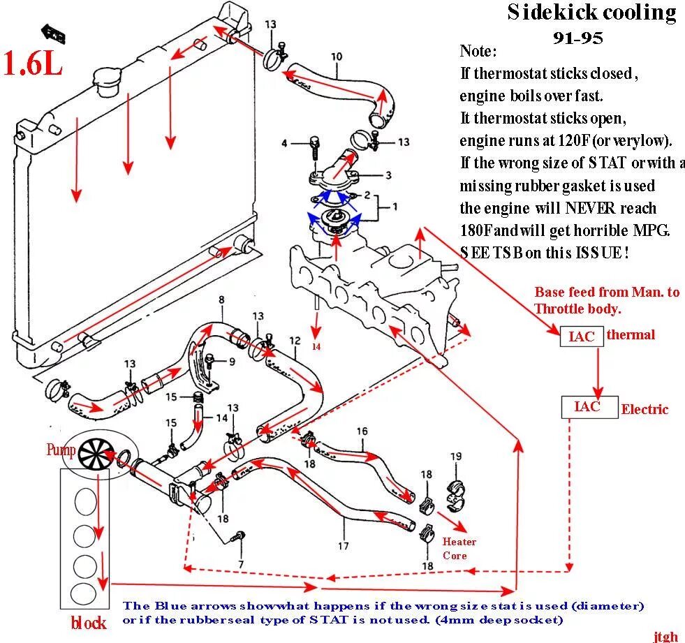 Система охлаждения м д. Схема системы охлаждения Suzuki Grand Vitara 2.4. Система охлаждения Сузуки Гранд Витара 2.4 схема. Схема системы охлаждения двигателя g16a. Система охлаждения Сузуки Гранд Витара 2.0.