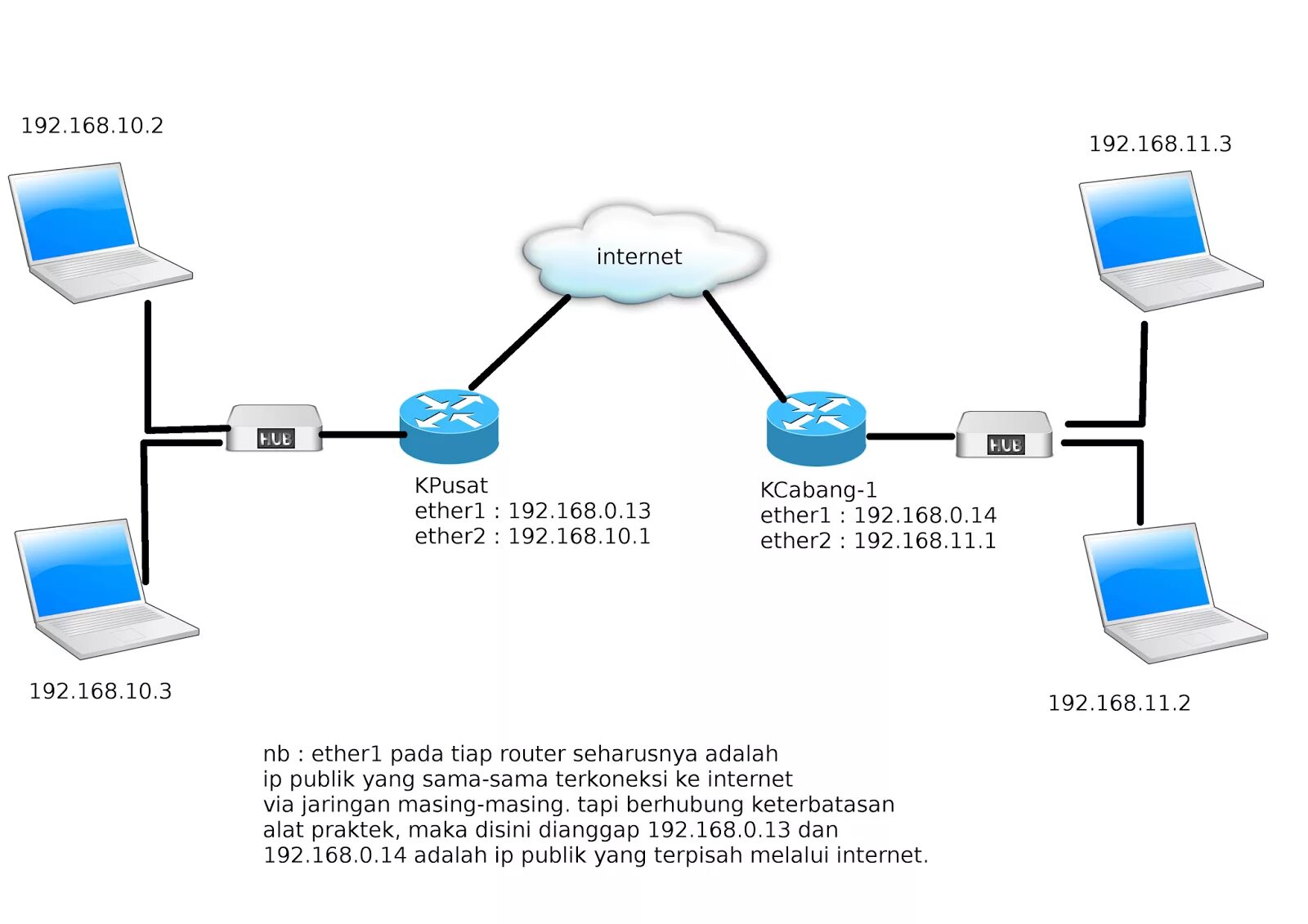 Протокол OPENVPN. VPN l2tp разница. PPTP протокол. OPENVPN схема.