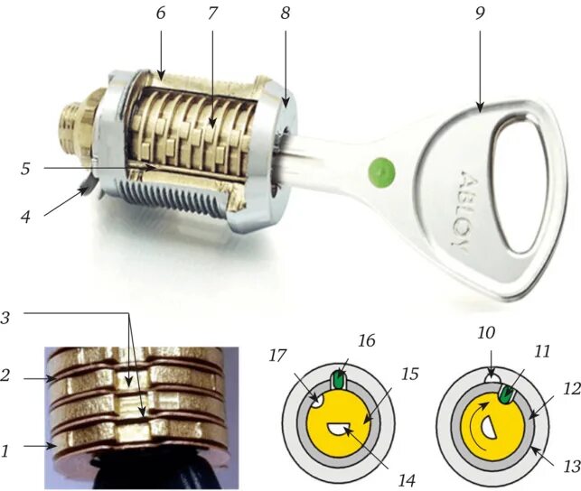 Принцип замка. Схема крепления личинки дискового навесного замка. Схема личинки замка с полукруглым ключом. Устройство навесного замка замок цилиндровый Аблой. Дисковая личинка замка.