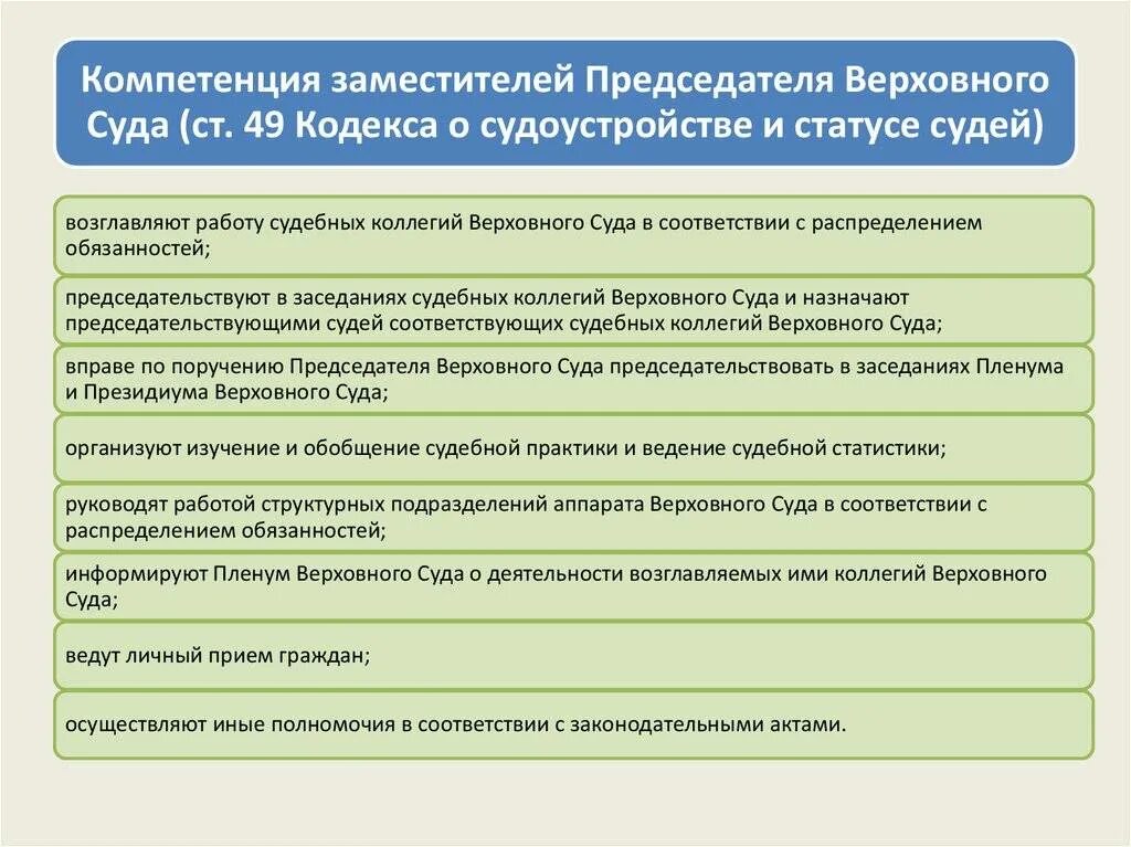 Возраст верховного суда рф. Верховный суд полномочия. Полномочия председателя Верховного суда. Компетенция Верховного суда. Компетенция судебных коллегий Верховного суда.