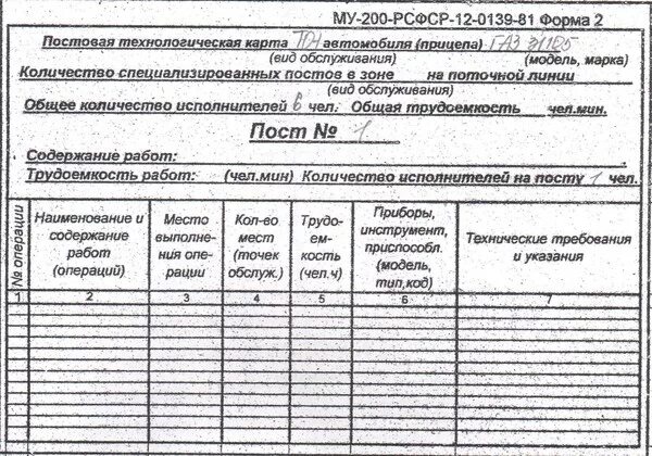 Постовая карта. Постовая карта. Постовая карта. Разработка технологических карт. Технологическая карта то-2 на камаз-6520.