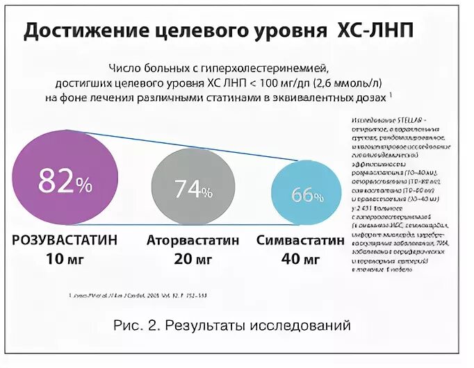 Эффективность аторвастатина и розувастатина. Сравнение аторвастатина и розувастатина исследования. Статины аторвастатин розувастатин. Аторвастатин и розувастатин сравнение. Разница аторвастатин и розувастатин что лучше