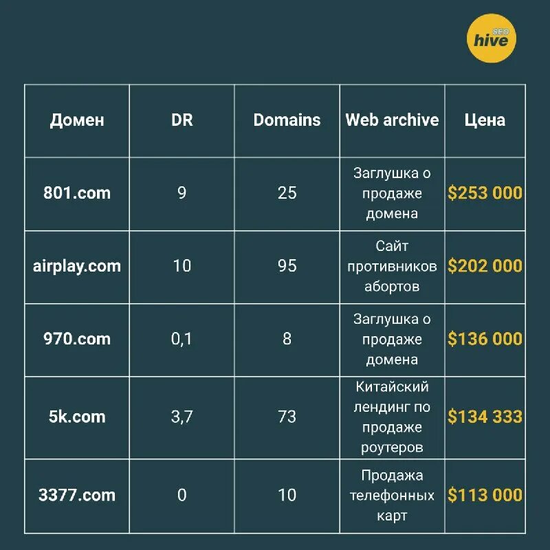 Самая дорогая фирма. Самый дорогой домен. Самый дорогой домен. Самые дорогие домены. Eth.