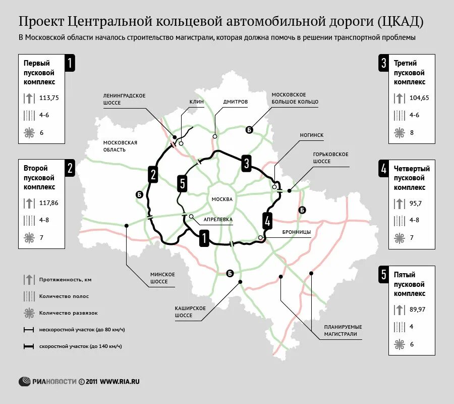 Большая кольцевая дорога. Центральная Кольцевая автомобильная дорога Московской области ЦКАД. Центральной кольцевой автодороги (ЦКАД). ЦКАД план строительства в Московской области. Карта центральной кольцевой дороги вокруг Москвы.