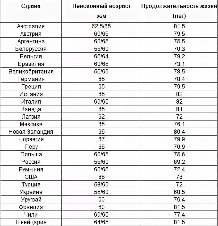 Сколько пенсия в украине. Пенсионный Возраст в Украине для мужчин. Пенсионный Возраст в Украине для женщин. Пенсионный Возраст в Украине для женщин и мужчин. Пенсионный Возраст Украине таблица.