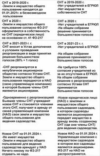 Закон о садоводческих некоммерческих товариществах