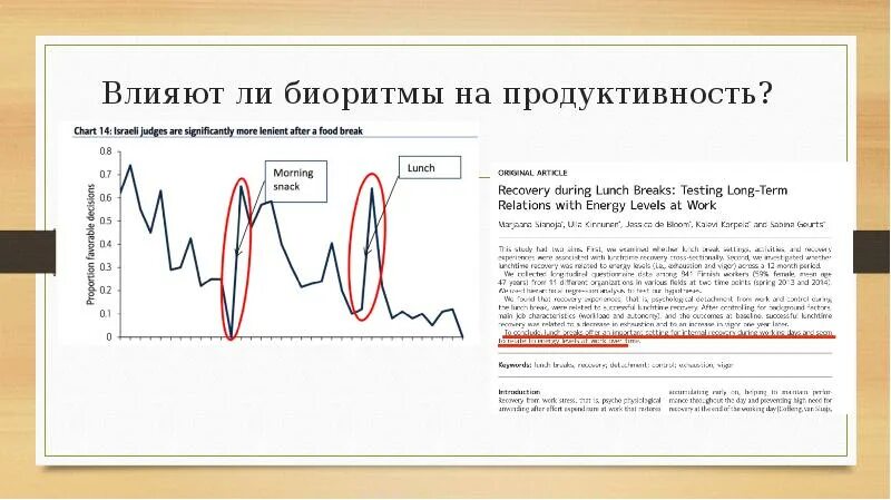 График продуктивности. Кривая производительности в экономике. Продуктивность в течение дня. График продуктивности. Динамика работоспособности человека.