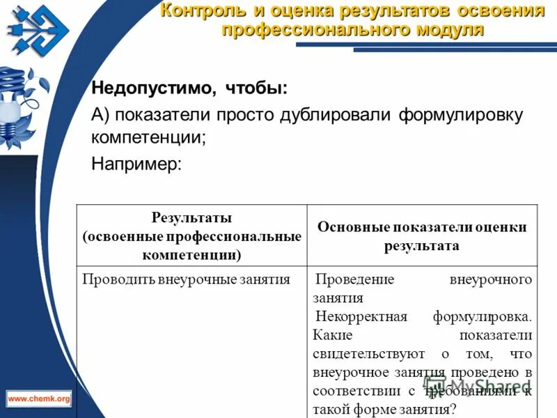 Уровень освоения компетенции. Контроль и оценка результатов освоения профессионального модуля. Результат освоения профессиональных компетенций. Оценка уровня освоения профессиональных компетенций. Основные показатели оценки результата профессиональных компетенций.