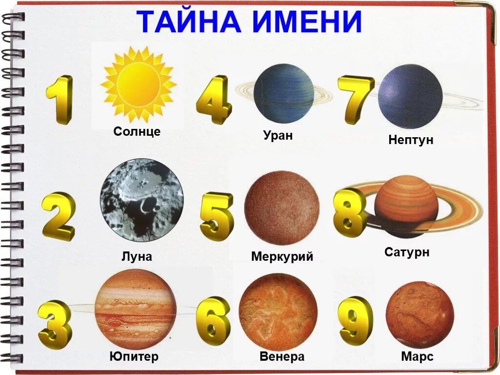 Меркурий по счету от солнца. Солнце луна юпитер уран меркурий венера нептун сатурн марс. (луна, меркурий, венера, марс, юпитер, сатурн, уран.). солнце луна меркурий венера марс юпитер и сатурн. марс юпитер сатурн уран нептун.