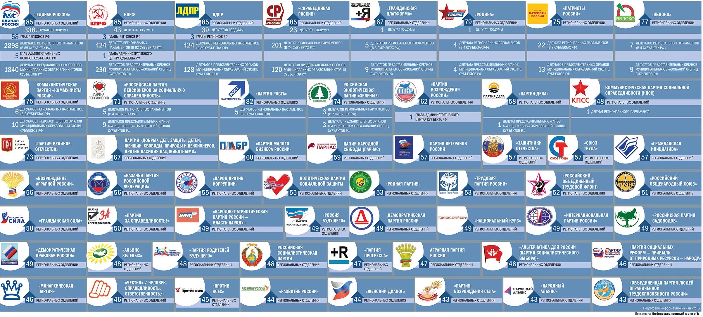 Официально зарегистрированные партии россии. Политические партии России 2022. Политические партии России таблица численность. Политические партии России 2021. Политические партии РФ таблица 2021.