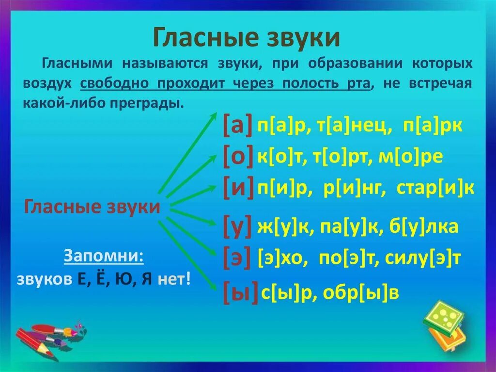 Гласные звуки. Главные звуки. Гласные звуки таблица. Гласные звуки звуки. Звуки примеры русский язык