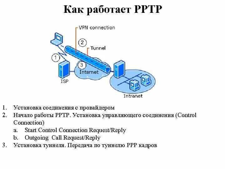 Впн презентация.