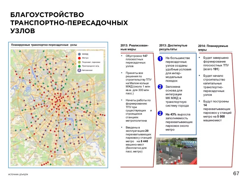 Транспортная инфраструктура Москвы карта. Транспортная структура Москвы. Развитие транспортной системы Москвы. Схема транспортных узлов в г. Москва. Карта движения транспорта москвы