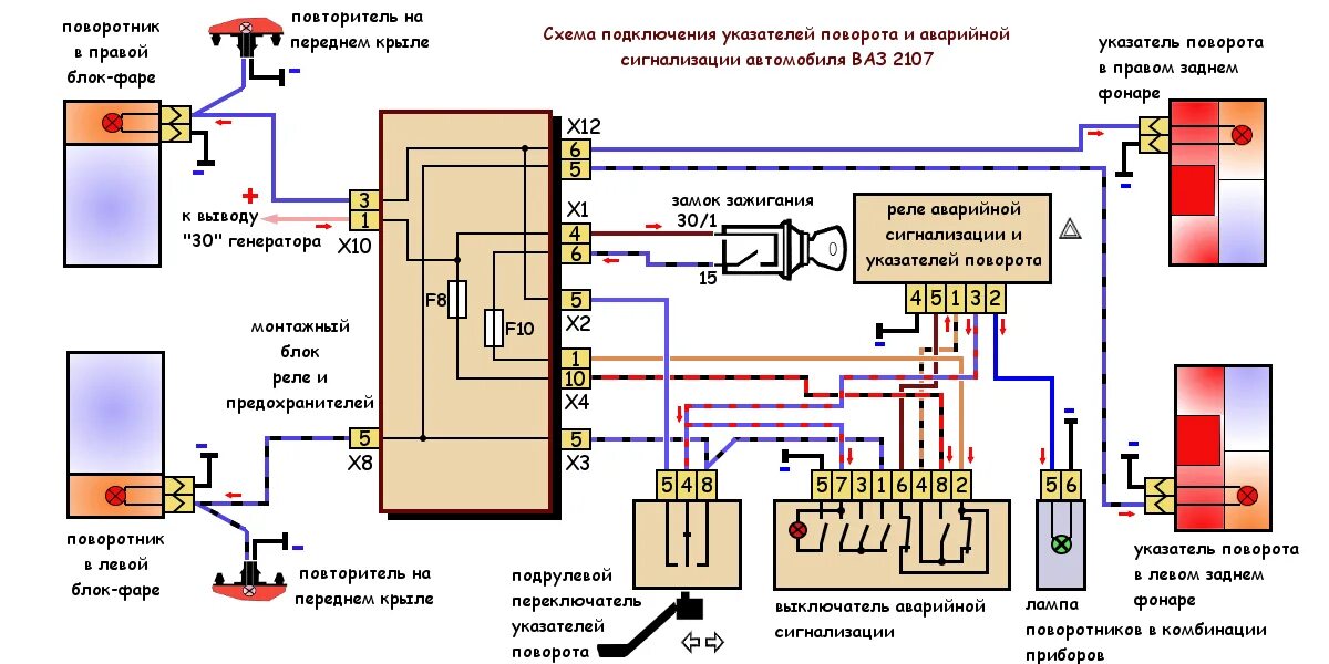 Схема включения поворотов ВАЗ 2107. Схема подключения реле поворотника ВАЗ 2107. Схема реле поворотника ВАЗ 2107. Схема подключения реле поворотников ВАЗ-2104.