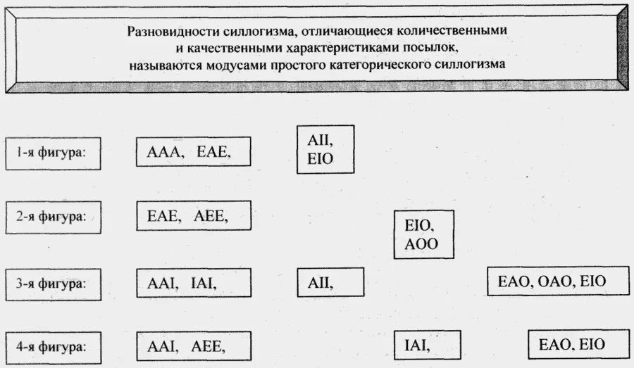 Фигуры и модусы простого категорического силлогизма. Фигуры и модусы силлогизма. Модусы категорического силлогизма. Фигуры и модусы простого категорического силлогизма. Модус простого силлогизма.