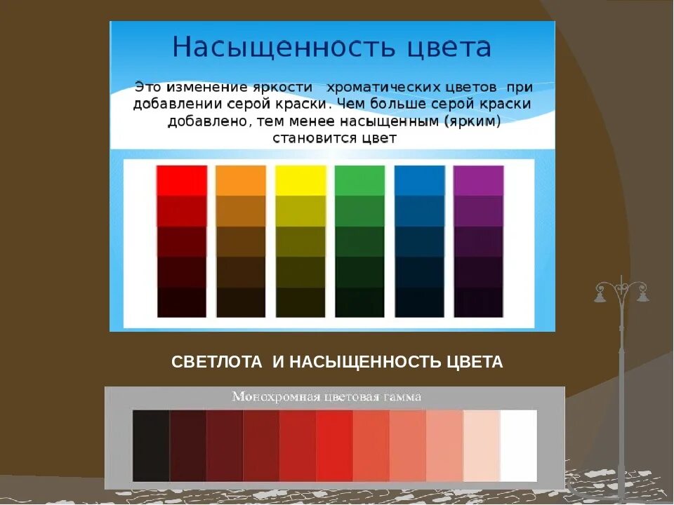 Цвета по насыщенности. Светлота и насыщенность. Тон и насыщенность цвета. Тон насыщенность светлота.