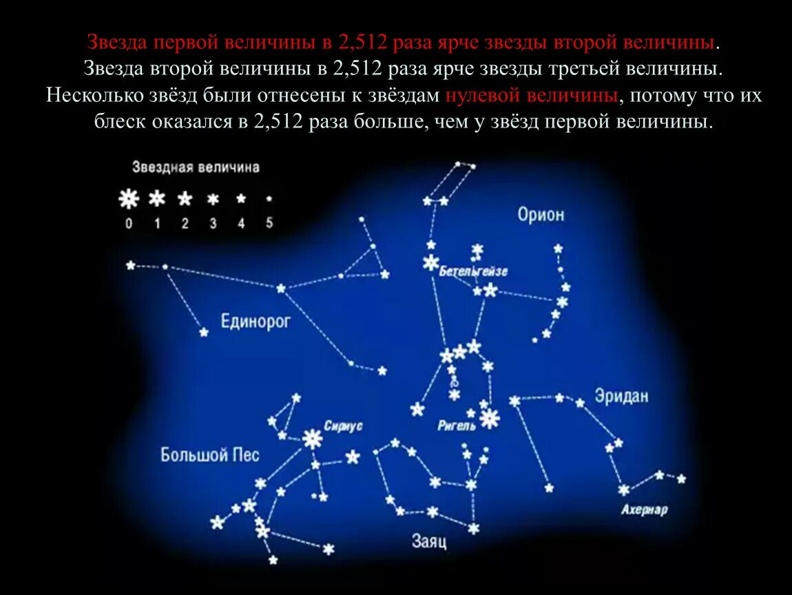 Какая звездная величина яркая. Название звезды Созвездие видимая Звездная величина. Орион Созвездие 5 звезд второй величины. Созвездия Звездные карты небесные координаты. Орион на карте звездного неба.