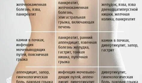 Почему болит левая сторона живота у девушки