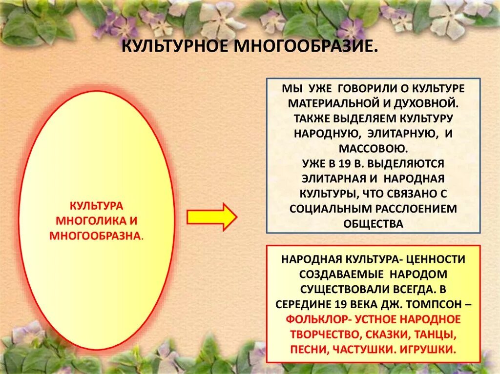 Минусы культурного многообразия. Культурное многообразие. Многообразие культур. Многообразие культур примеры. Культурное разнообразие и культурное многообразие.