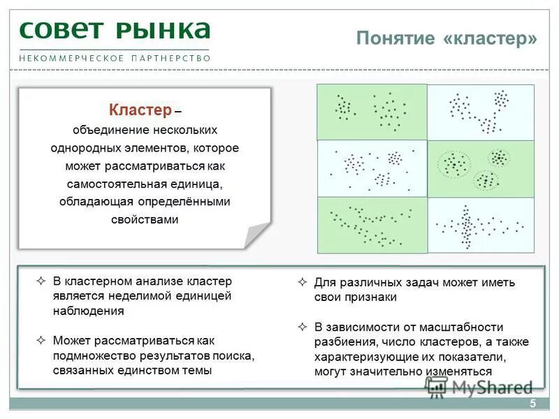 "mainform" value="x=233; y=44; w=900; h=680; s=0; m=0"/. Нормативная диаграмма кластеров. Анализ главных компонент. Оптимальное количество кластеров. Аналитический кластер.