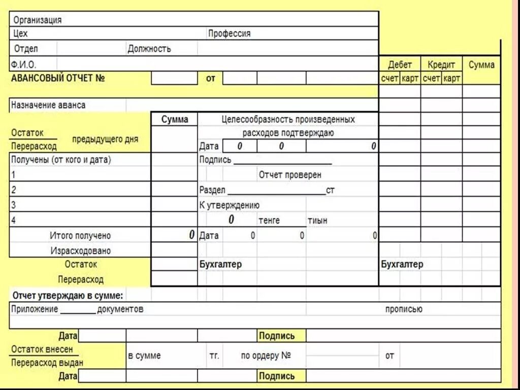 Авансовый отчет. Назначение аванса примеры. Назначение аванса подотчет. Назначение аванса в авансовом отчете. Авансовым платежом как правильно